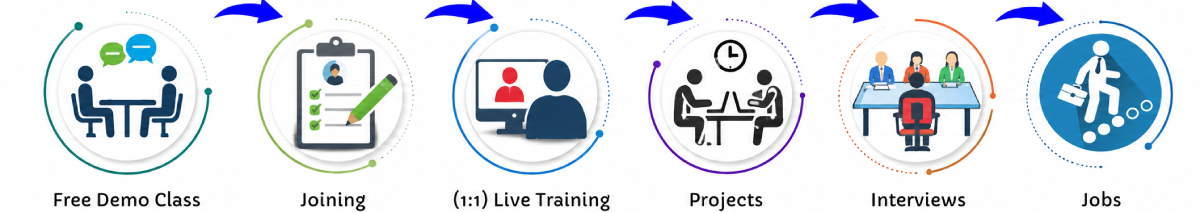 Flutter Online Live Classes in Putrajaya | Free Demo Training